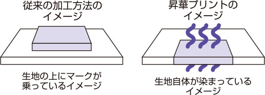 shouka-shikumi