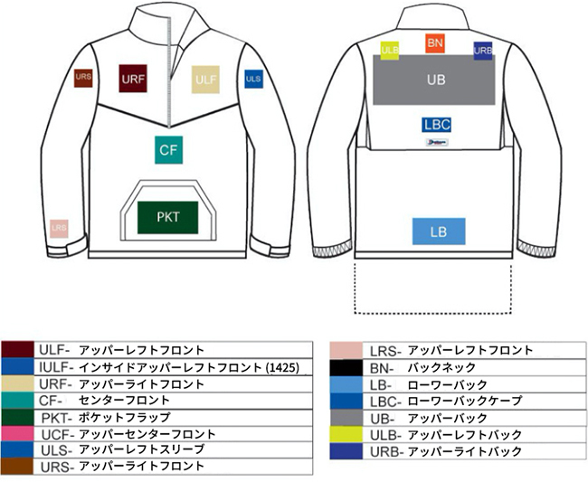 ボートハウス プリント加工位置