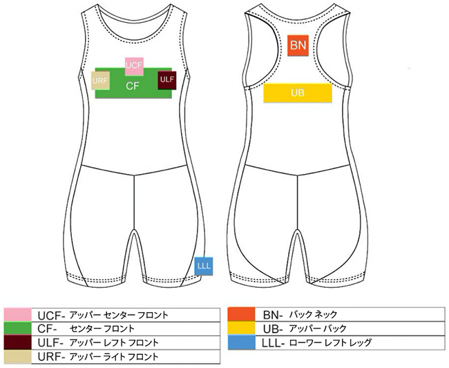 ボートハウス ローイングスーツ プリント加工位置