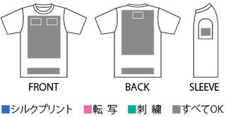 オリジナルTシャツ 00300-ACTのプリント加工範囲＆加工方法